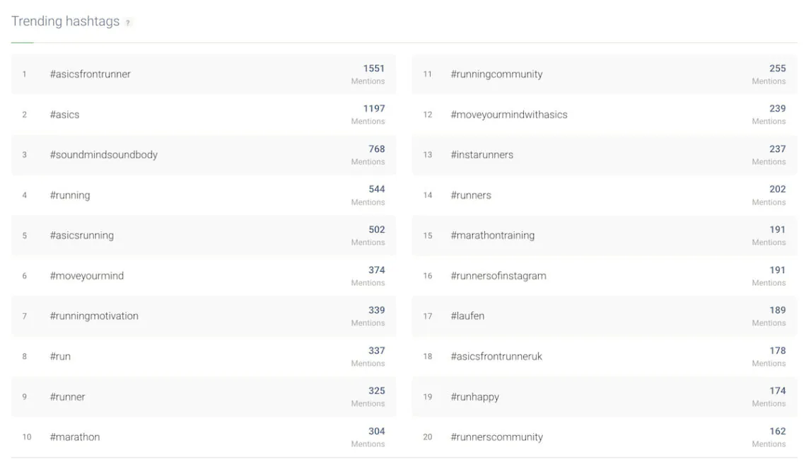 Análise da hashtag brand24 ai
