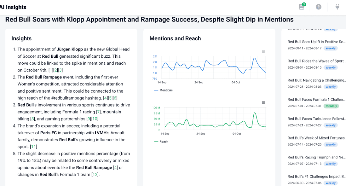 Brand24 Insight Tab, based on audience behavior, allows you to quickly study your target audience, gain a deeper understanding, and not lose quality.