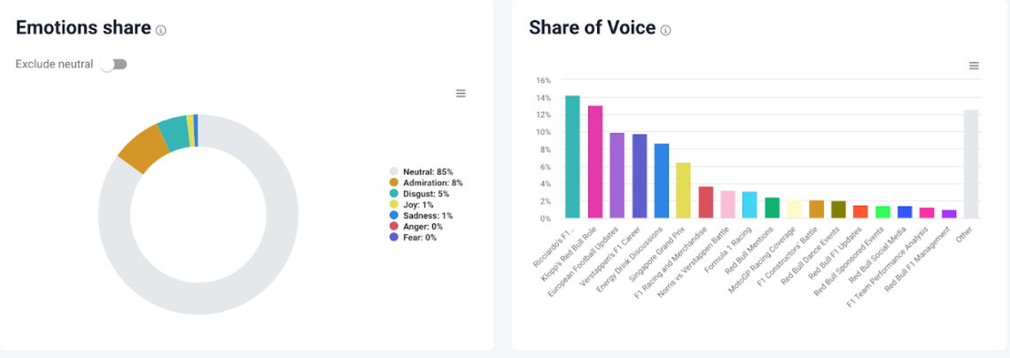 Brand24 Topics analysis Tab. Get to know their key mentions, sentiments, and language to prepare to start the conversation.