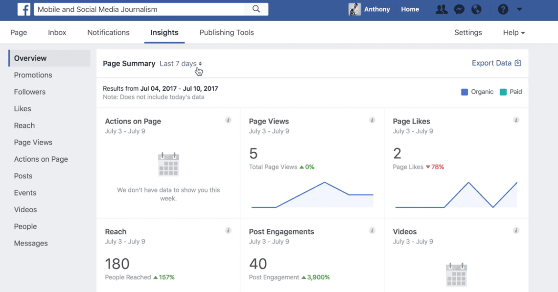 Facebook Audience Insight tool