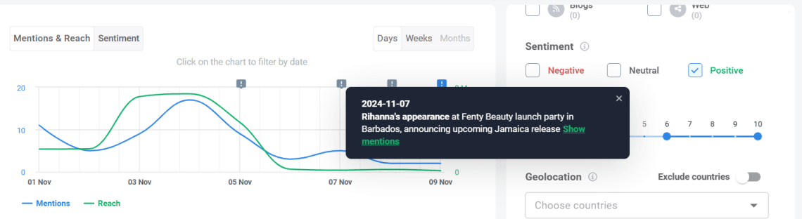 Identifiez les mention les plus influents de votre marque avec Brand24.