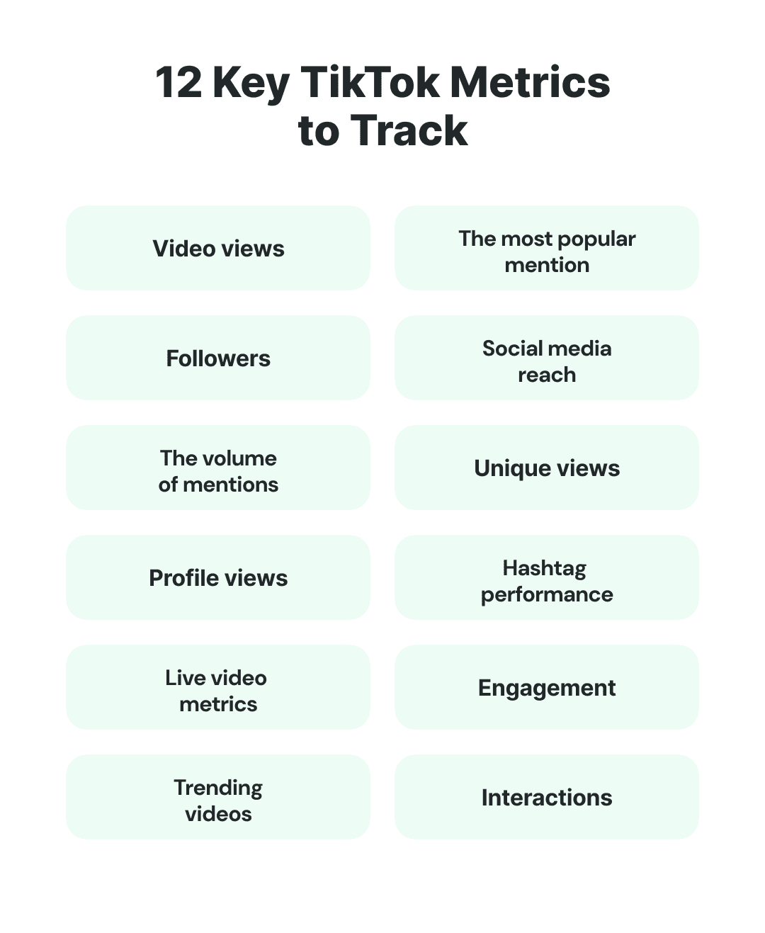 12 key metrics to track on your TikTok Audit