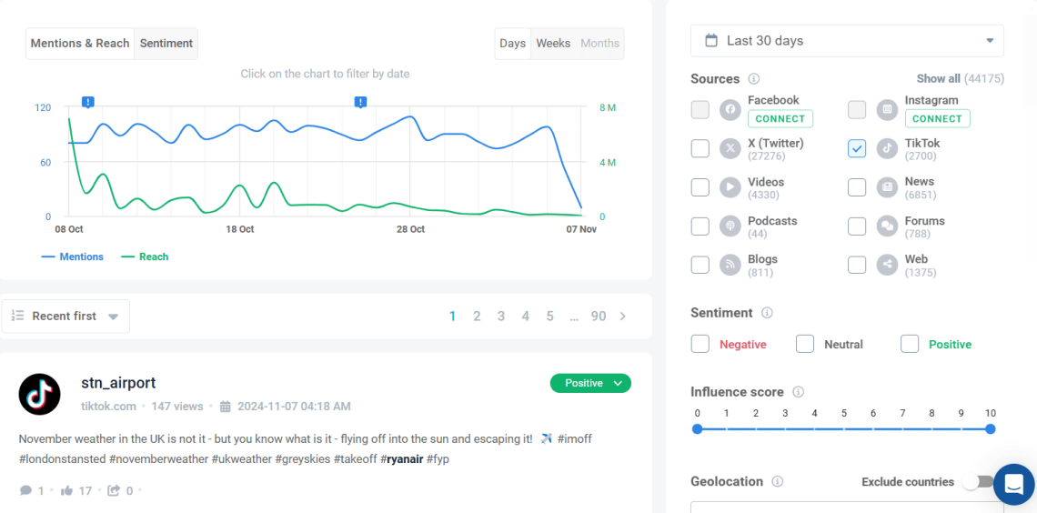 TikTok Audit - mention analysis on Brand24
