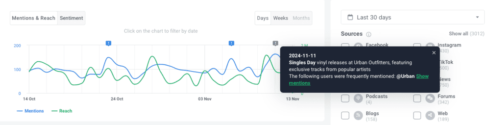 Brand24: Anomaly Detection - media monitoring