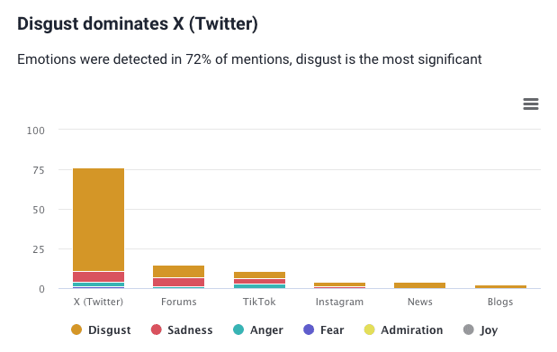 Brand24: Emotion Analysis