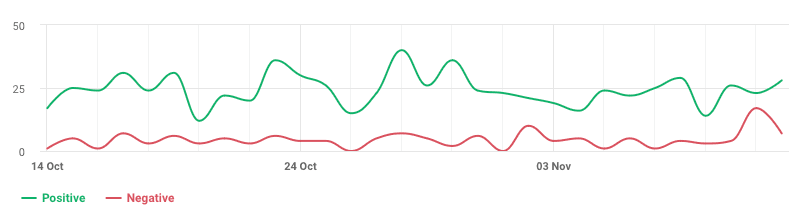 Brand24: sentiment analysis tool