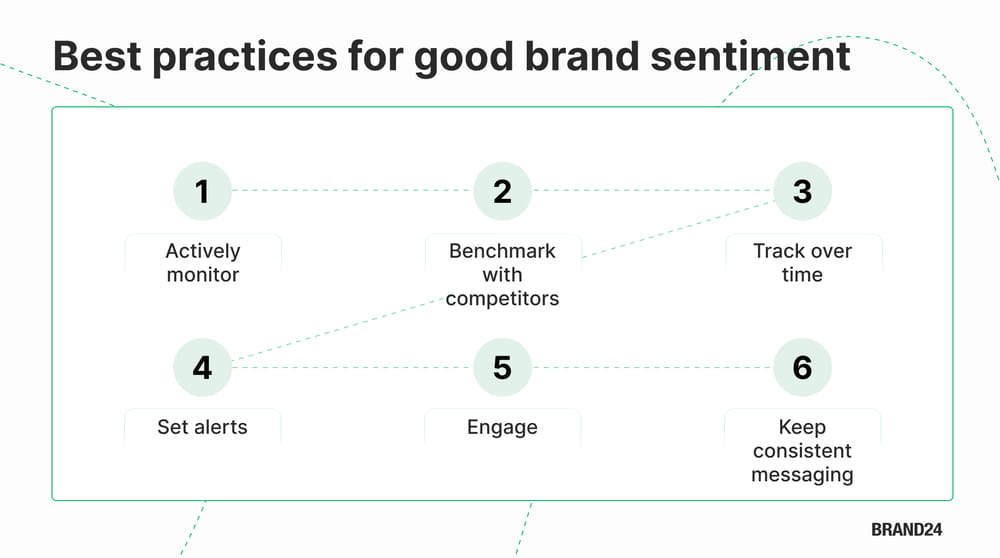 Best brand sentiment practices - infographic