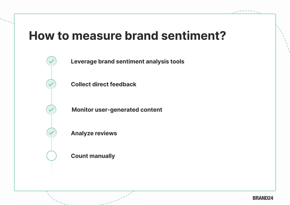 How to measure brand sentiment - infographic