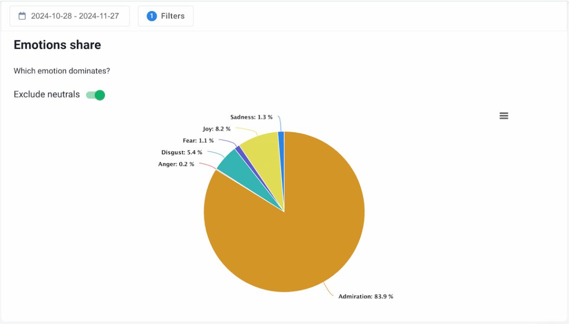 brand24 ai análisis de sentimientos de Facebook