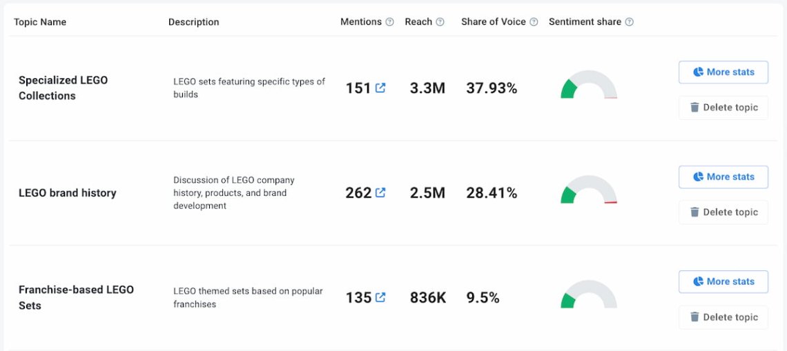 brand24 Análisis temático potenciado por ai del análisis de sentimientos de Facebook