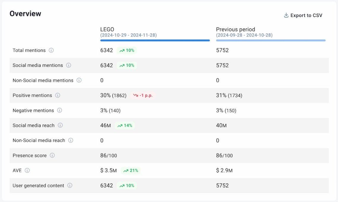 ficha comparativa ai-powered