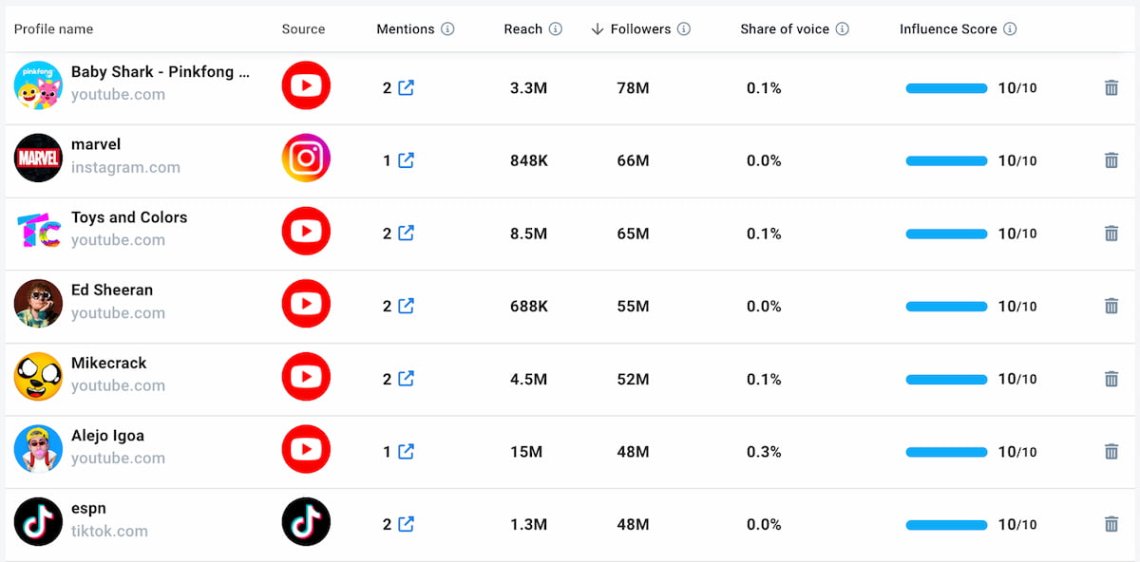 brand24 análisis de influyentes de Facebook análisis de sentimientos