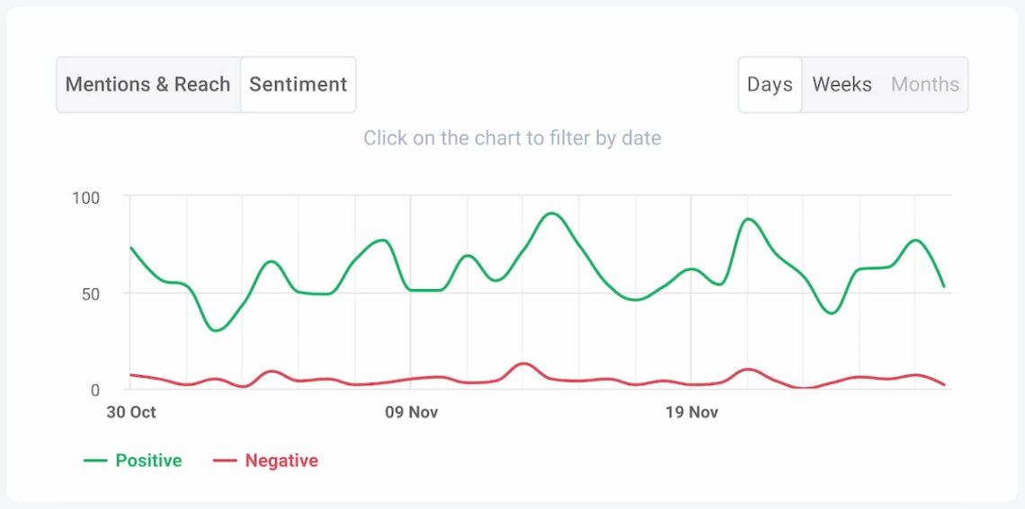 brand24 ai gráfico de análisis de sentimiento