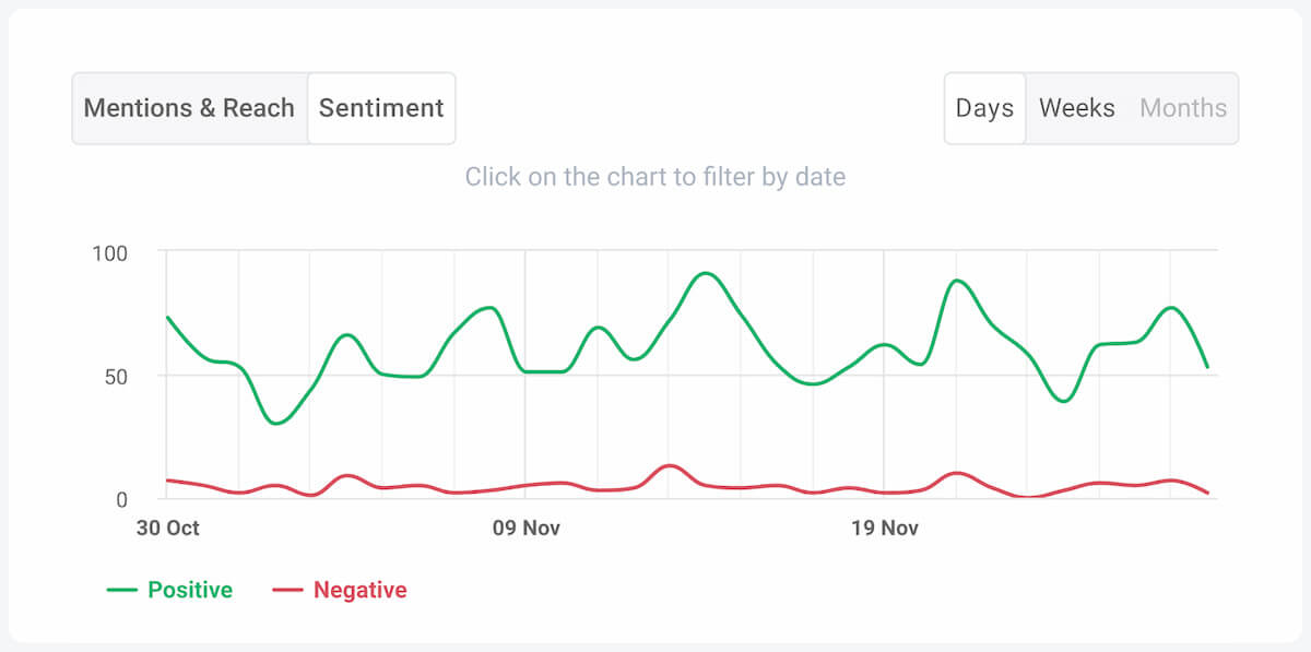 How to Do Facebook Sentiment Analysis? Example & 7-Steps Guide | Brand24