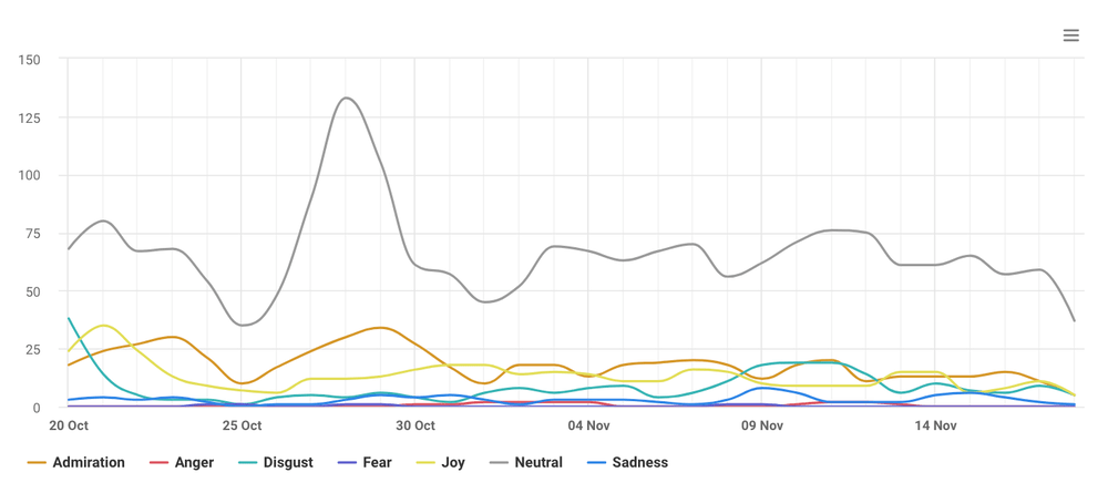 ¿Cómo conseguir más visitas en Facebook Reels? Analiza las emociones con Brand24.