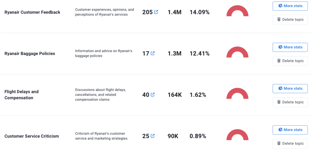 Brand24: Topic analysis