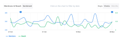 Image showcasing How to Measure and Increase Instagram Visibility? [2026 Guide] | Brand24