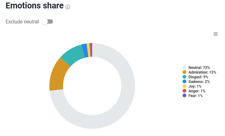 Porcentaje de emociones de las actualizaciones de productos de Apple proporcionadas por Brand24