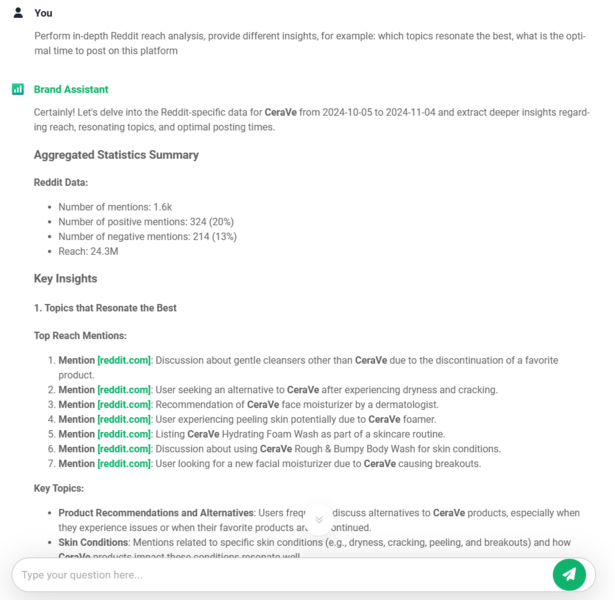 Brand24: Asistente de marca - Análisis del alcance de CeraVe en Reddit