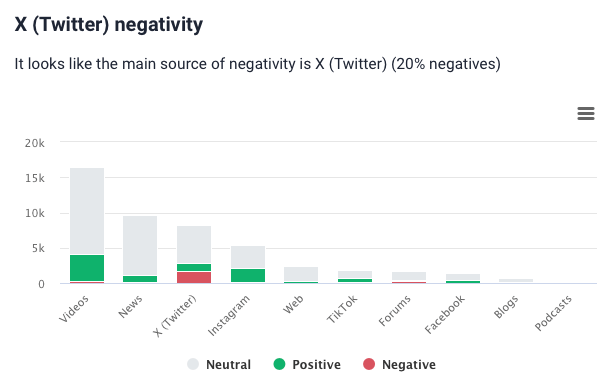 Brand24: fuente de negatividad en la pestaña Análisis de métricas