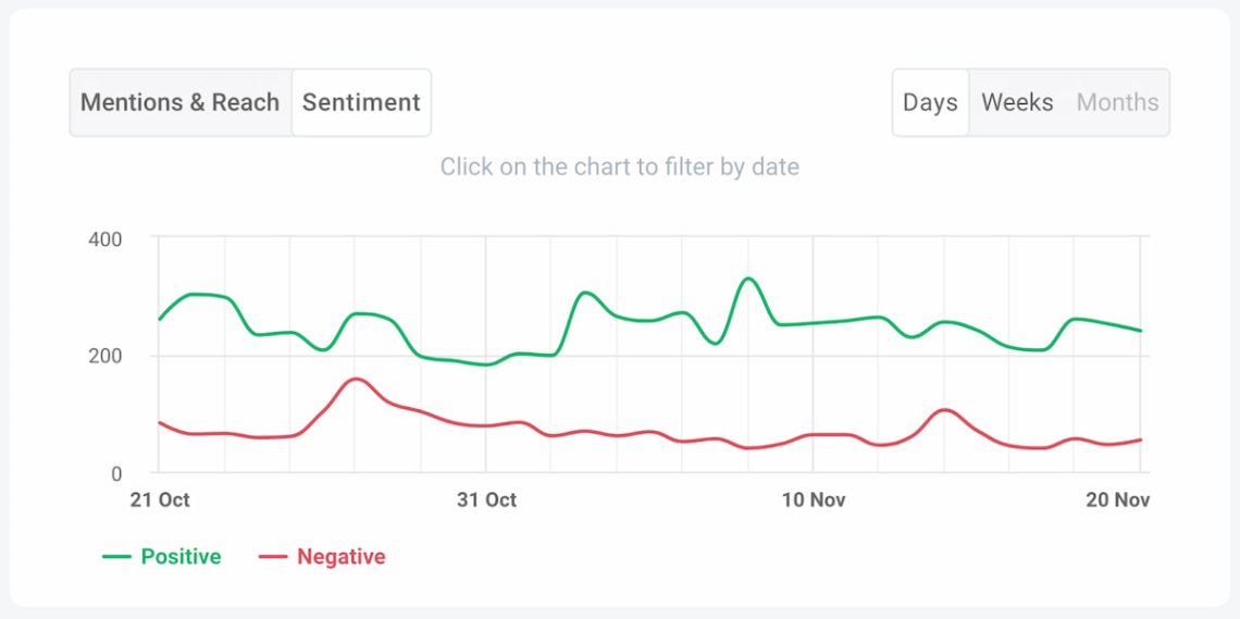 brand24 sentiment analysis chart