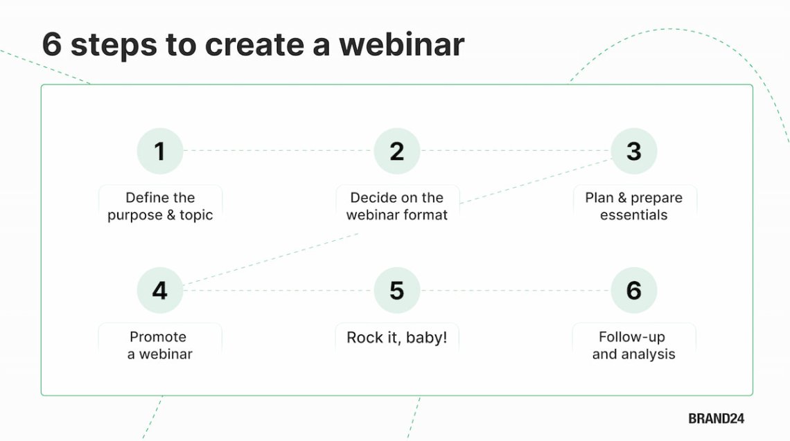 what is a webinar - how to create a webinar