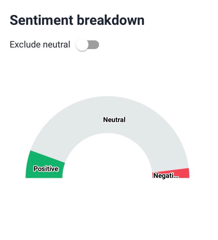 Brand24: Análise - detalhamento do sentimento do Airbnb no LinkedIn. (mentions neutros estão incluídos)