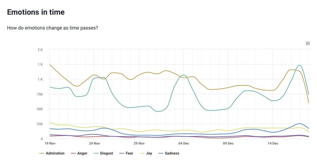 Brand24: Emoções no tempo - compartilhamento de emoções do Airbnb no LinkedIn.