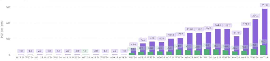 Brand24.com croissance du trafic de ChatGPT.com en 2024