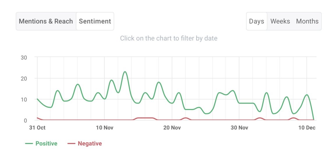 Analyse des sentiments sur YouTube pour le calendrier de l'avent de Fenty Beauty par Brand24.