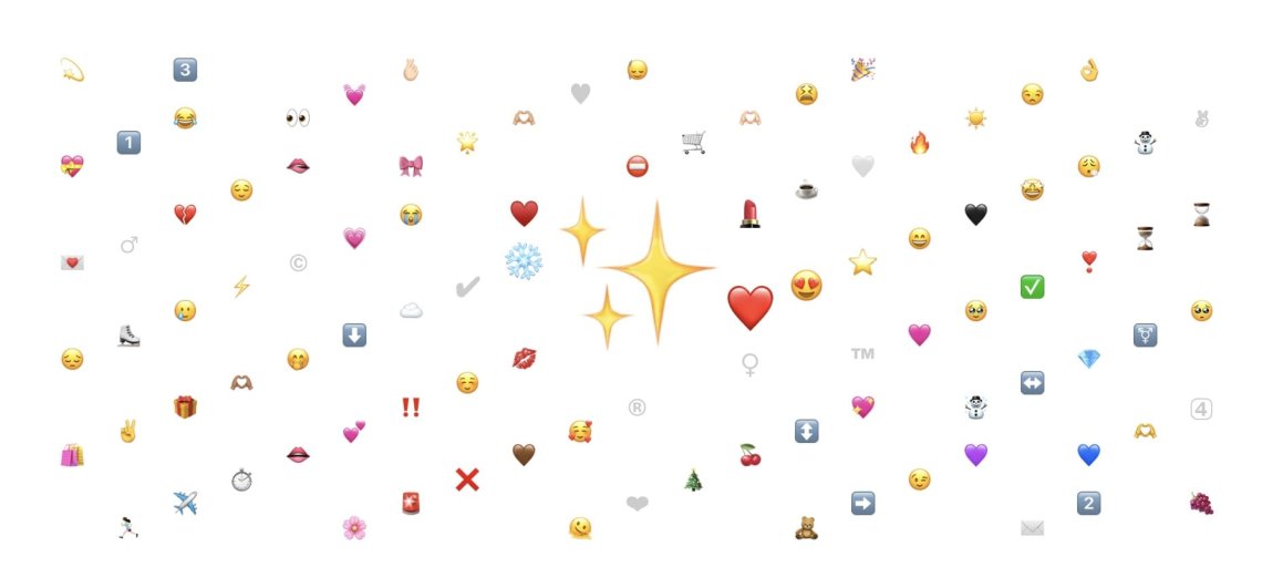 Analyse des emojis par Brand24 pour le projet Fenty Beauty.