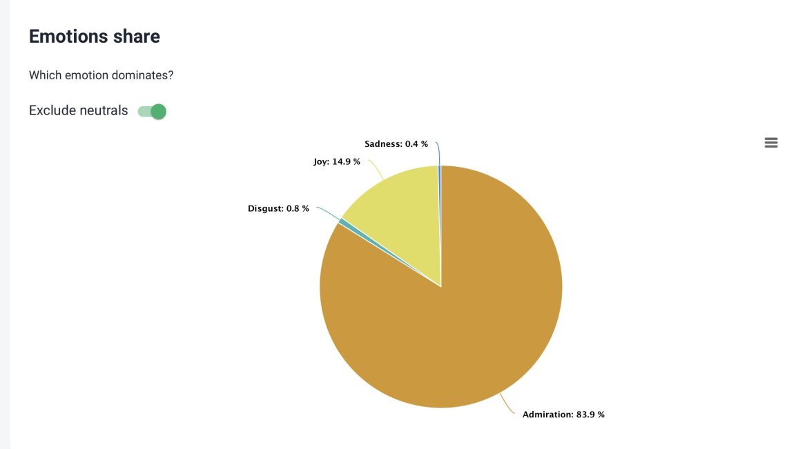 Analyse des émotions par Brand24.