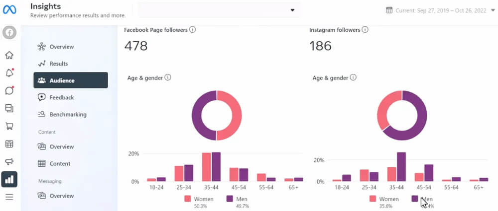 Panel de control de Facebook Insights