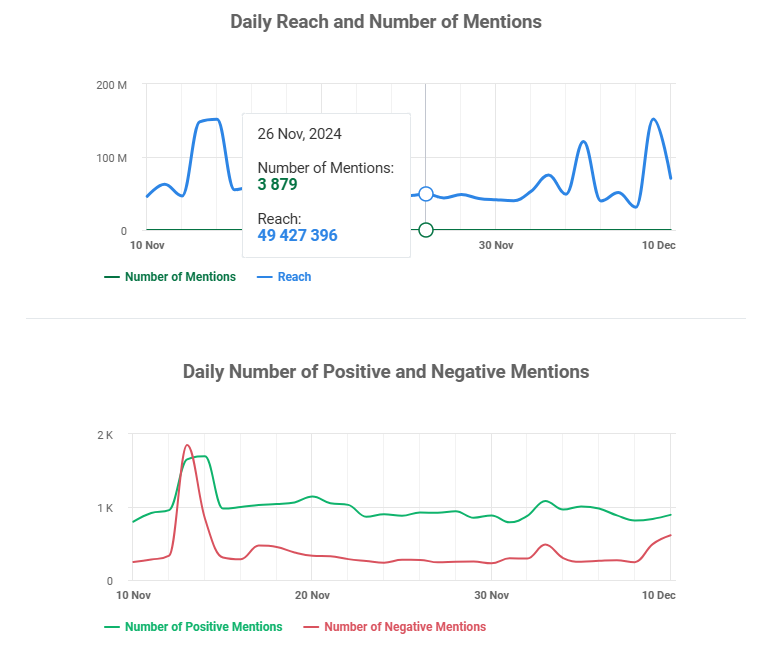 Copmany research: research question answered by Brand Assistant