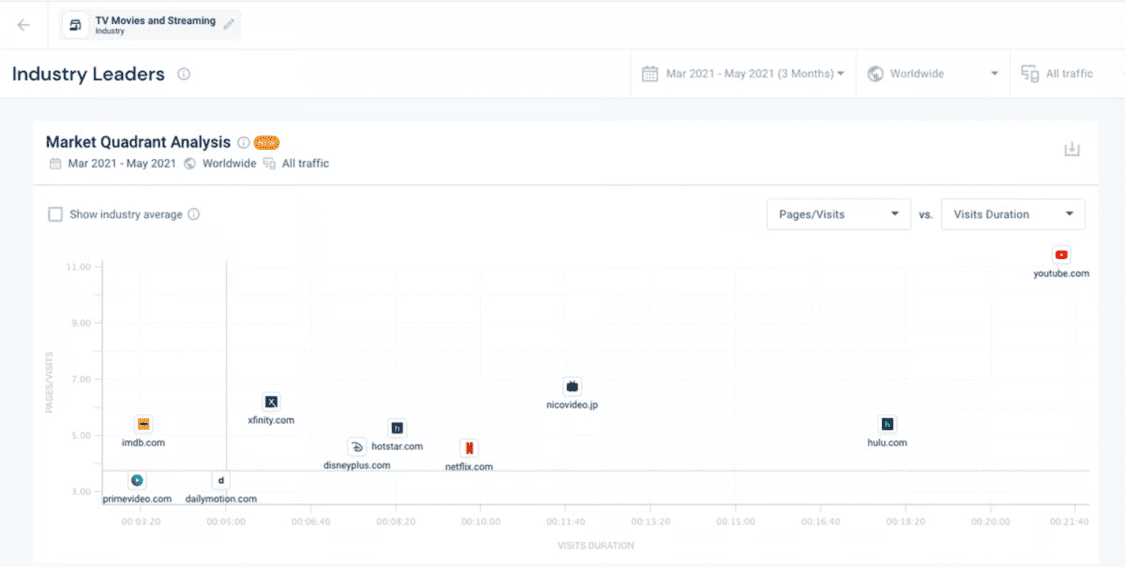 Cuadro de mandos de SimilarWeb: herramienta de búsqueda de empresas 