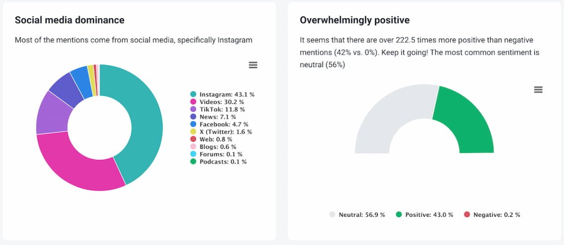 brand24 ai metrics analysis for instagram analytics report
