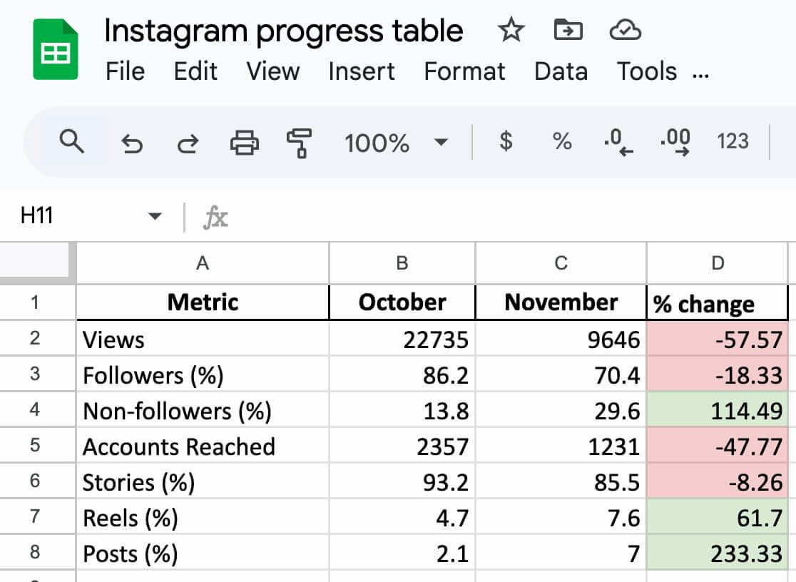 Feuille excel pour le rapport d'analyse d'instagram modèle