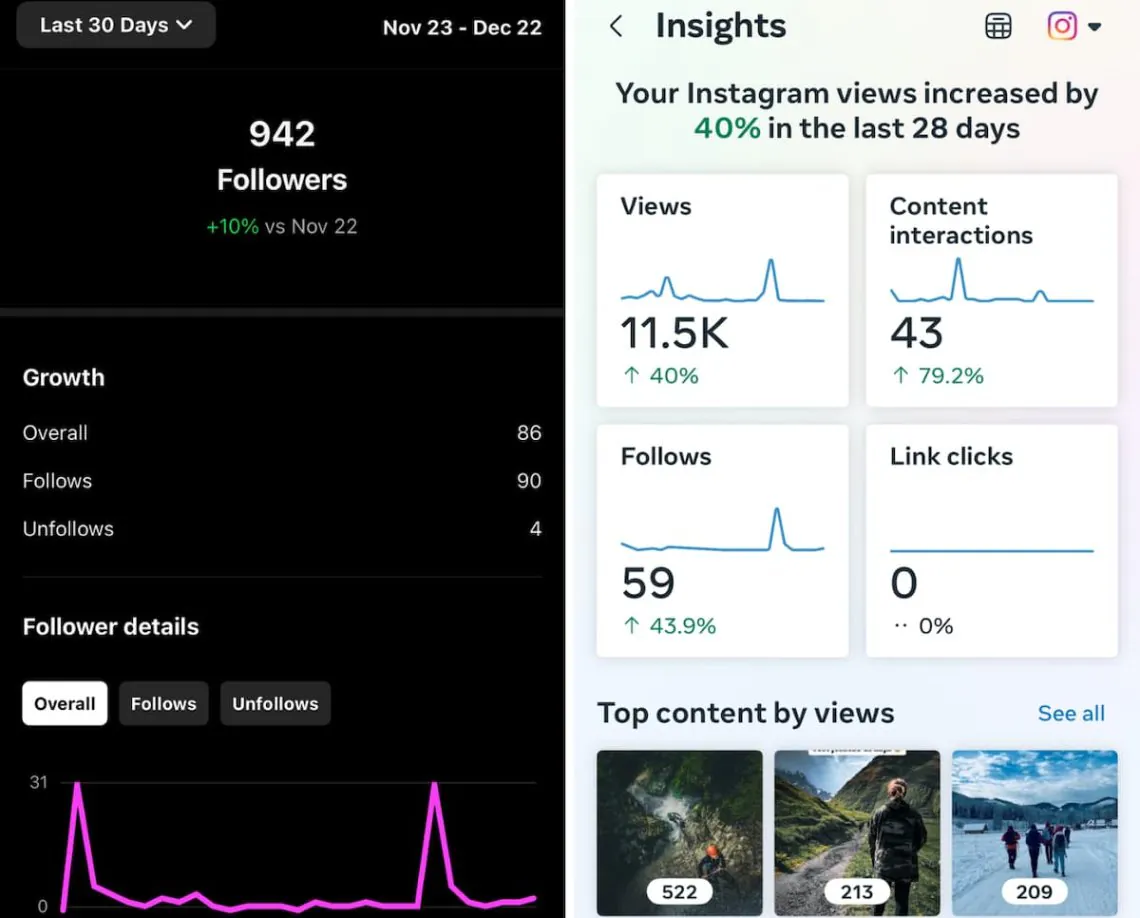  Insights dans Meta Business Suite et Instagram Insights
