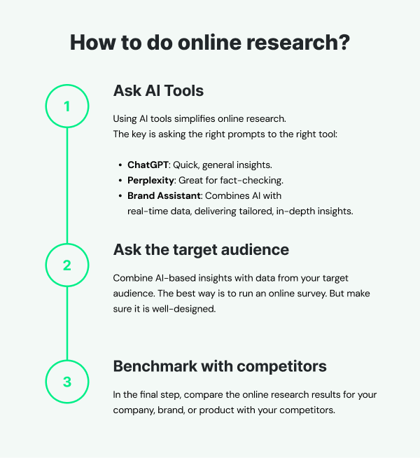 Comment effectuer une recherche en ligne en 3 étapes - infographie