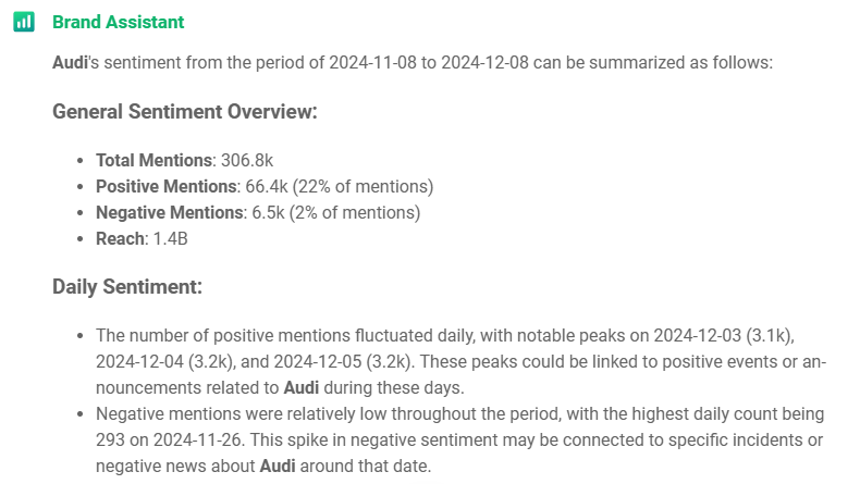 Online research conducted by the best tool Brand Assistant - answer to question "What is Audi's sentiment?"