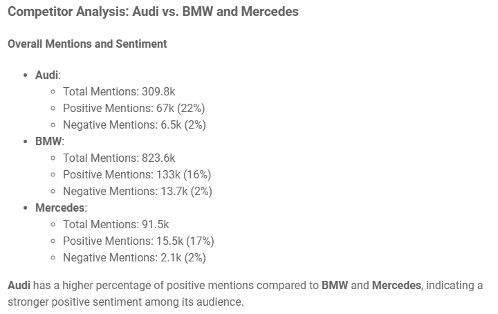 Comparaison d'Audi et de ses concurrents par Brand Assistant, le meilleur outil d'IA pour la recherche en ligne