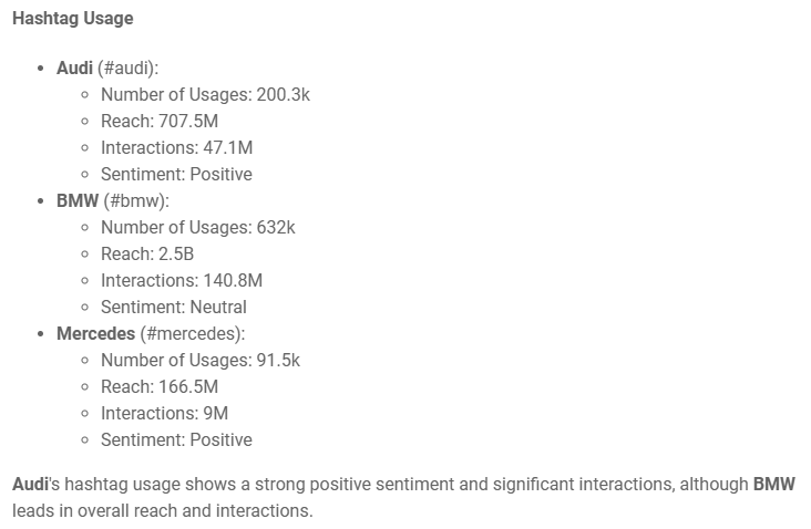 Comparison of Audi and its competitors provided by Brand Assistant, the best AI tool for online research