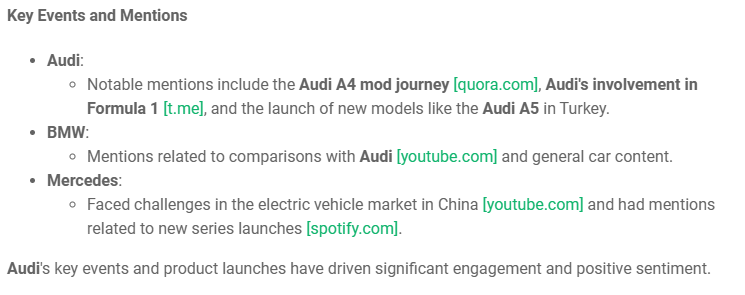 Comparaison d'Audi et de ses concurrents par Brand Assistant, le meilleur outil d'IA pour la recherche en ligne