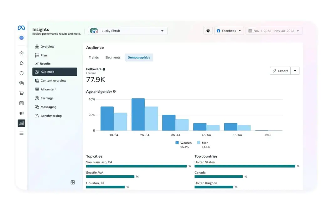 Análise geográfica pelo Meta Business Suite