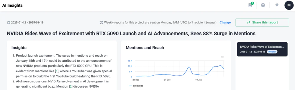 Brand24: Weekly reports scheduled for NVIDIA's project