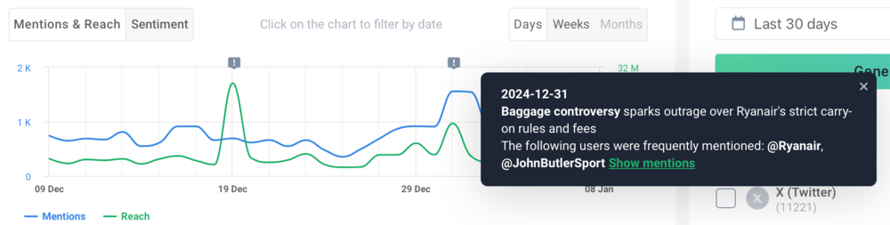 AI-powered Anomaly Detection by Brand24