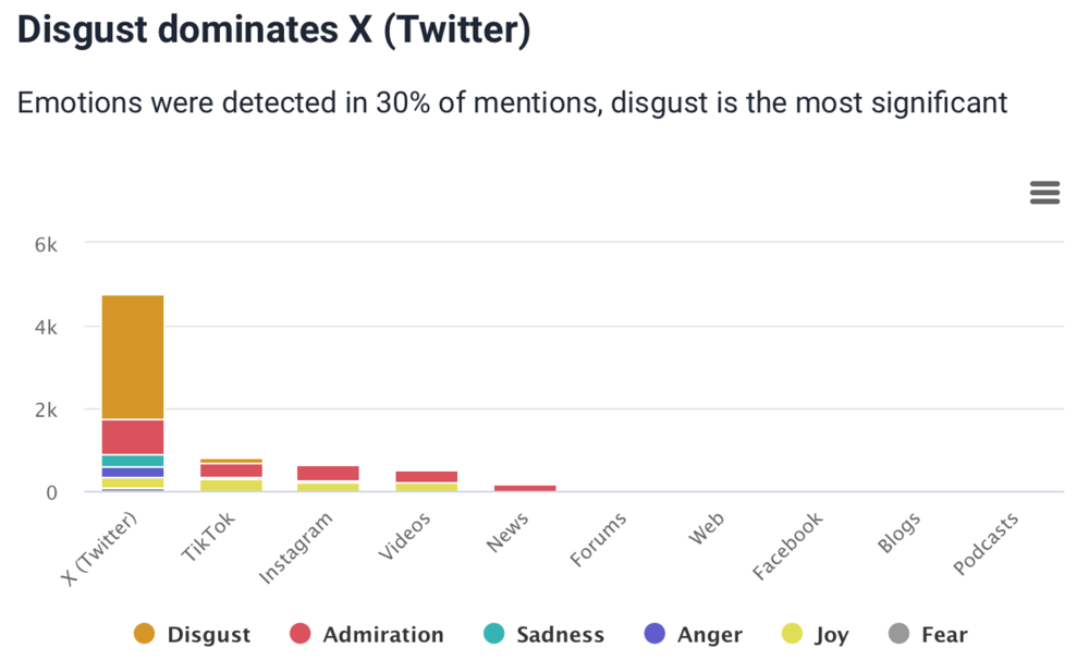 Metrics Analysis - Emotion Analysis per source - key performance metric