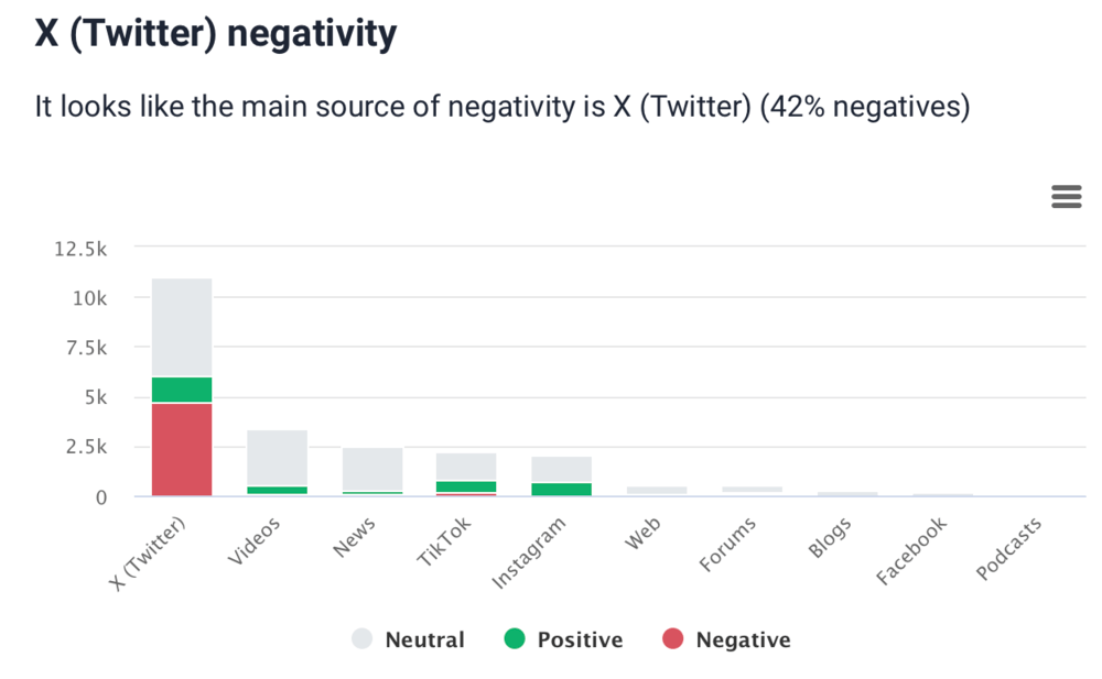 Metrics Analysis - sentiment by source detection - key performance metric