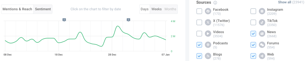 How to measure non-social reach with Brand24?