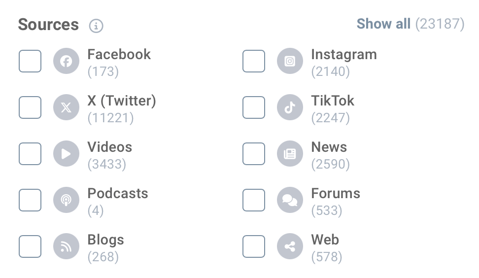 The volume of mentions by source in the Brand24 dashboard